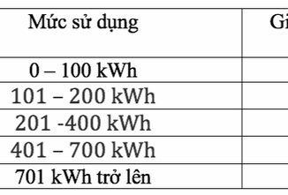 Giá điện sinh hoạt có cách tính mới, cao nhất gần 4.000 đồng/kWh