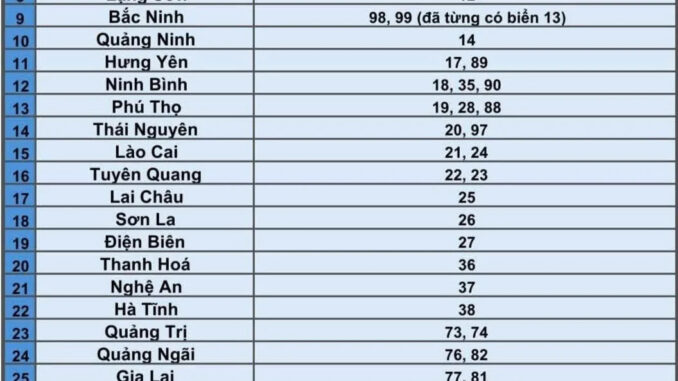Chính thức từ hôm nay, biển số xe của 34 tỉnh, thành sau khi sáp nhập