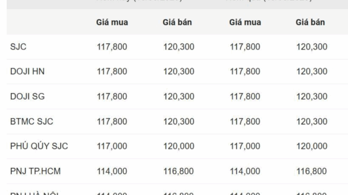 Giá vàng hôm nay sáng 16/6: Giá vàng hôm nay sáng 16/6: