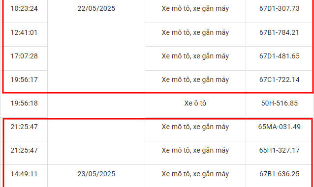 120 xe máy có biển số sau nhanh chóng nộp phạt nguội theo Nghị định 168 120 xe máy có biển số sau nhanh chóng nộp phạt nguội theo Nghị định 168