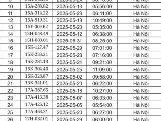 Công bố 451 phương tiện bị phạt nguội tháng 5-2025