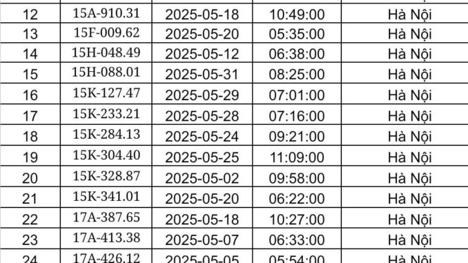 Công bố 451 phương tiện bị phạt nguội tháng 5-2025 Công bố 451 phương tiện bị phạt nguội tháng 5-2025